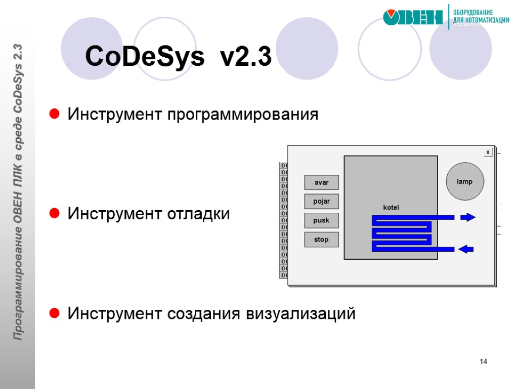 14 CoDeSys v2.3 Инструмент программирования Инструмент отладки Инструмент создания визуализаций